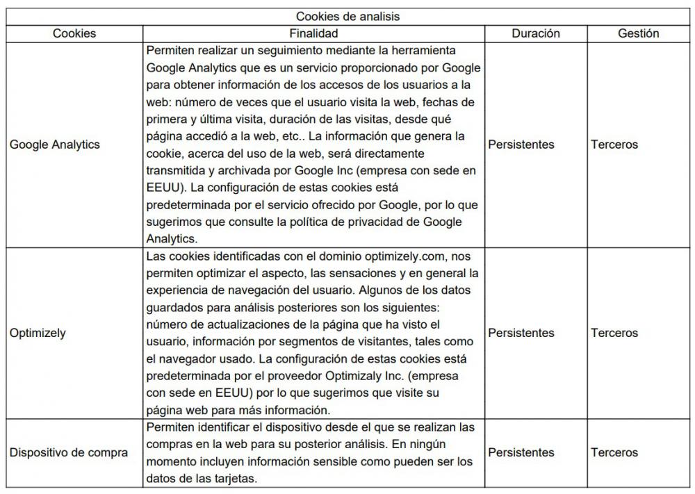cookies-analisis.jpg